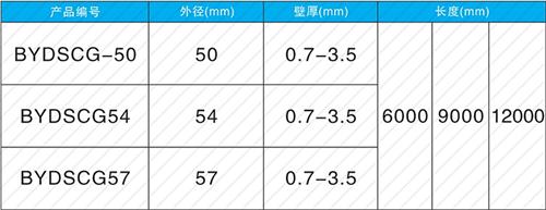 阳泉螺旋式声测管现货规格尺寸