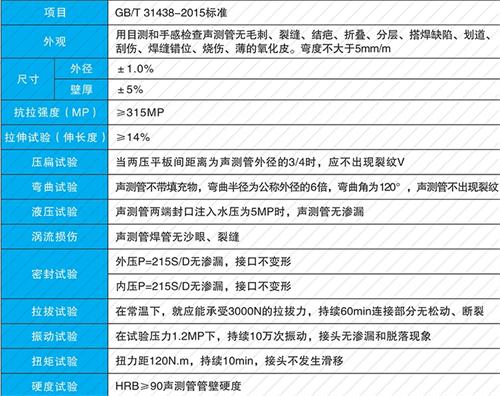 阳泉螺旋式声测管现货性能特点